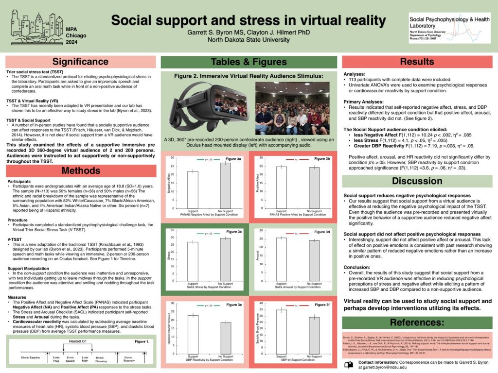 Garrett Byron's 2024 MPA poster, Social support and stress in virtual reality