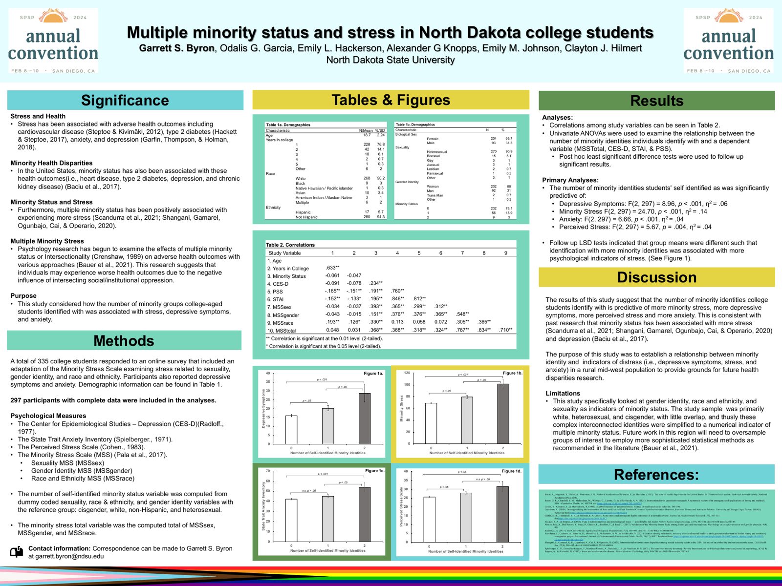 Garrett Byron's 2024 SPSP poster, Multiple minority status and stress in North Dakota college students