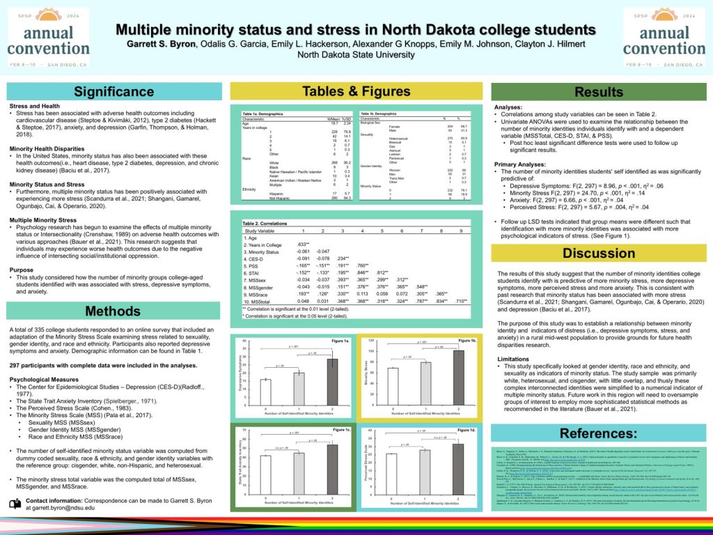 Garrett Byron's 2024 SPSP poster, Multiple minority status and stress in North Dakota college students