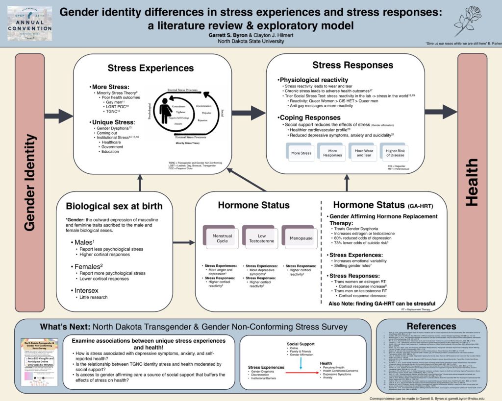 Garrett Byron's 2025 SPSP poster, Gender identity differences in stress experiences and stress responses