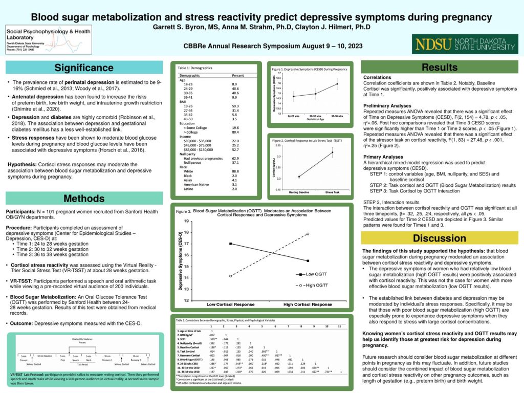 Garrett Byron's 2023 CBBRe poster, Blood sugar metabolization and stress reactivity predict depressive symptoms during pregnancy