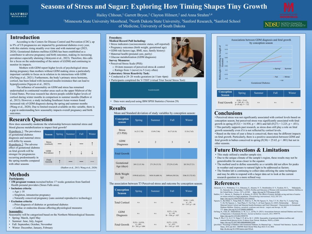 Poster: Seasons of Stress and Sugar: Exploring How Timing Shapes Tiny Growth, Red River Psychology Conference 2026.